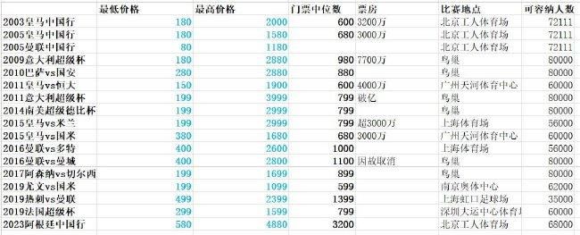 在U17世界杯1/4决赛阿根廷3-0战胜巴西的比赛中，他上演帽子戏法，一人包办全部进球。